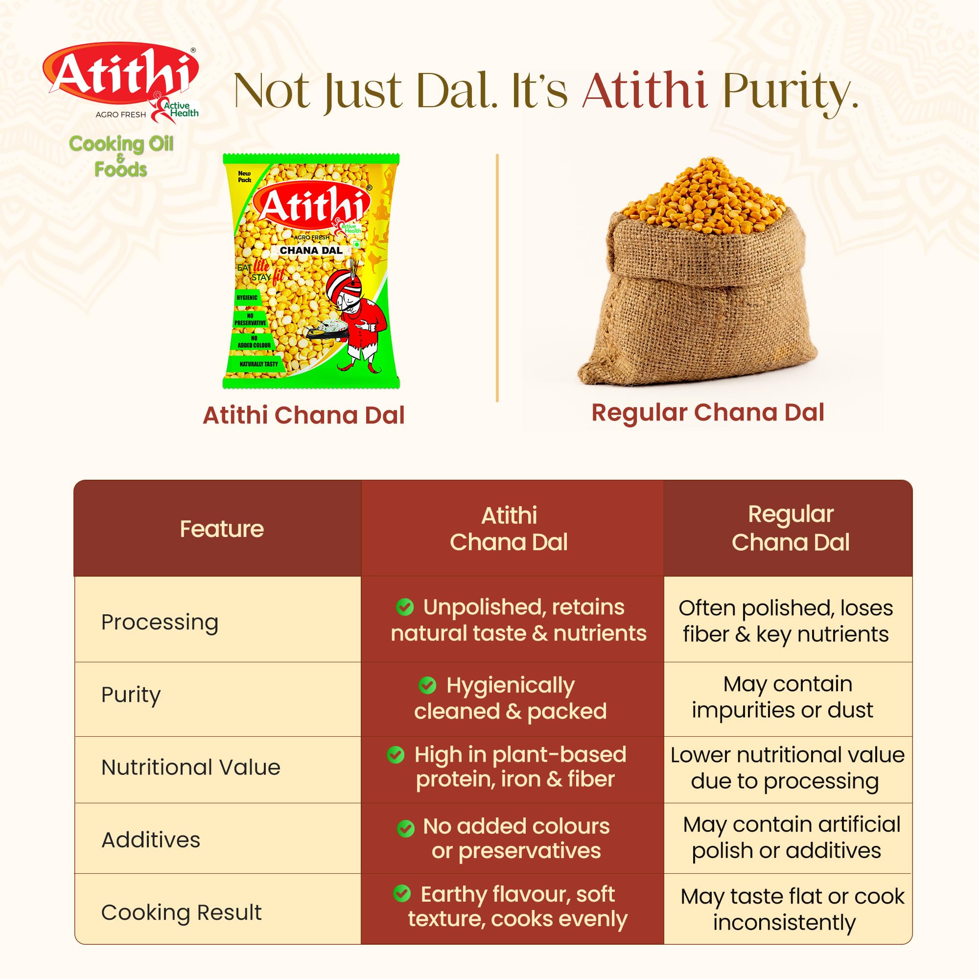 Atithi Premium Chana Dal