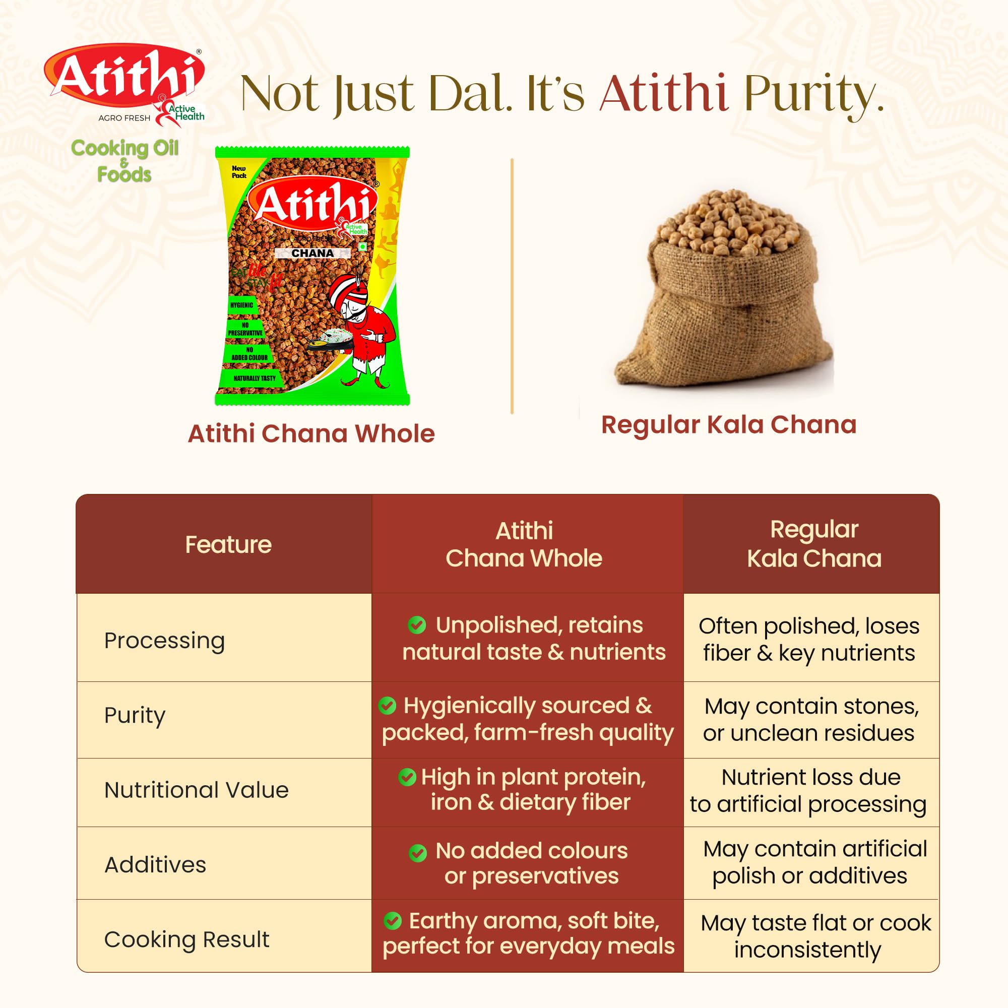 Atithi Premium Kala Chana
