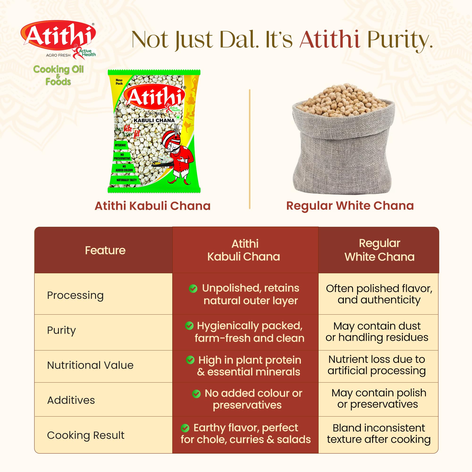 Atithi Premium Kabuli Chana (Big Size)