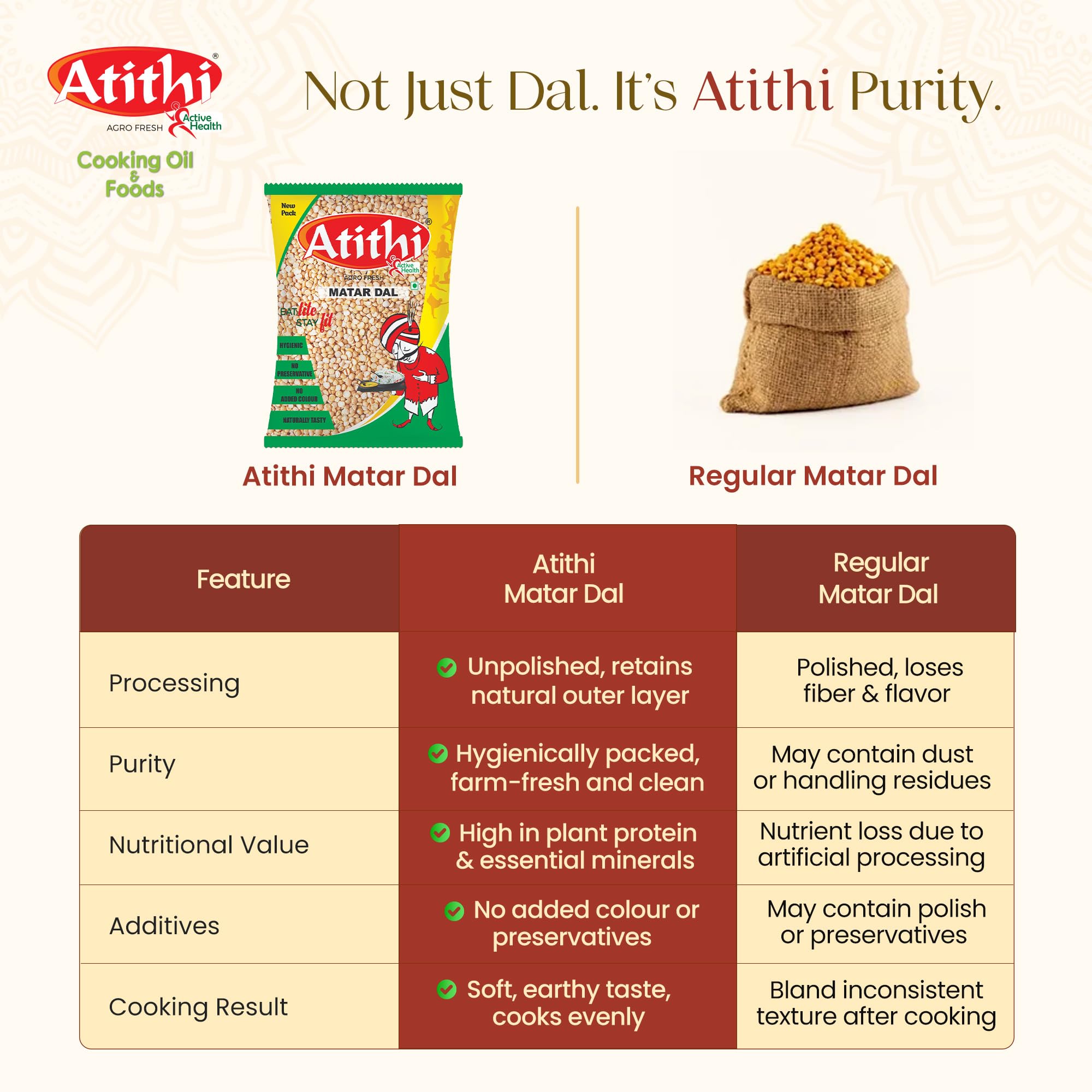 Atithi Premium Matar Dal