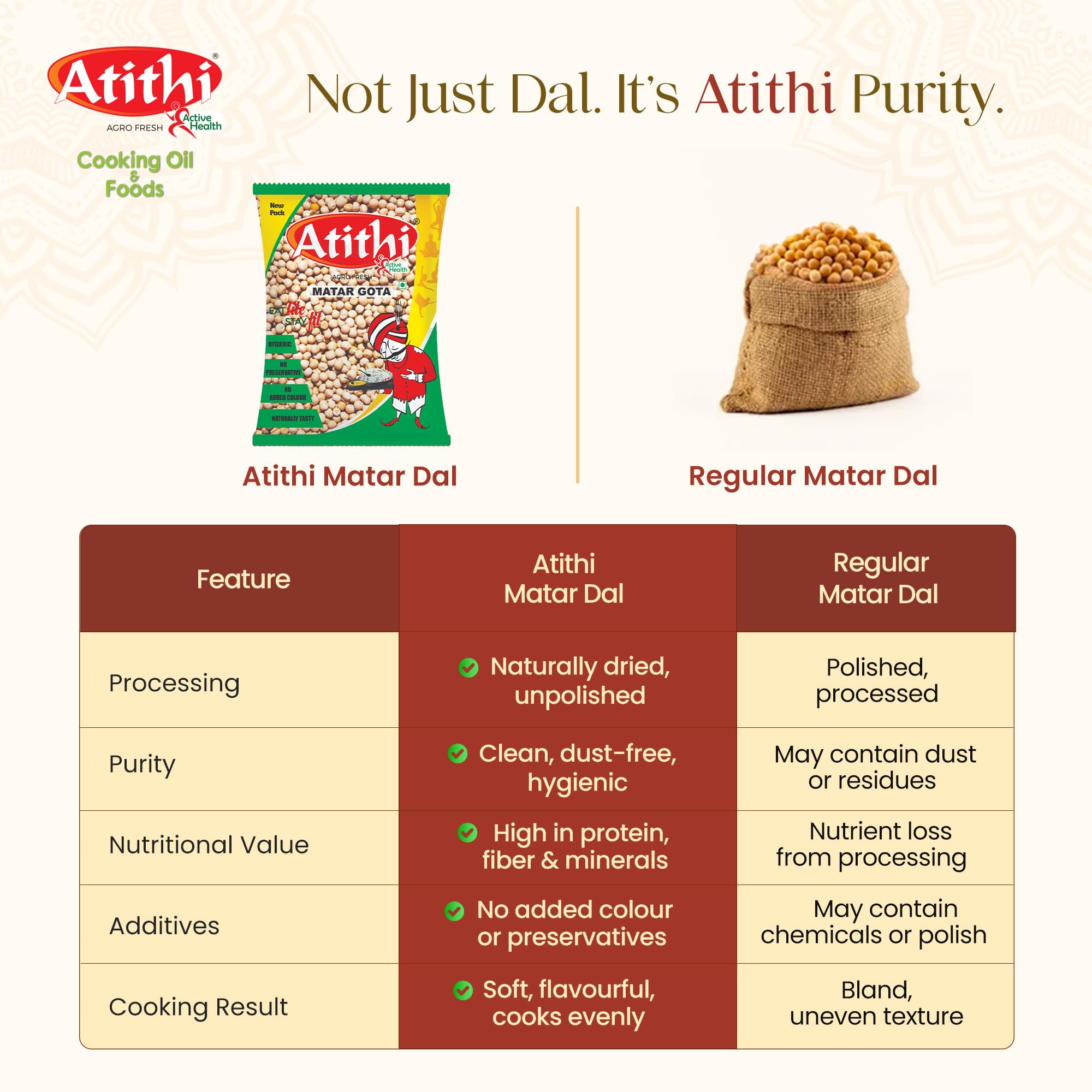 Atithi Premium Safed Matar (White Peas)