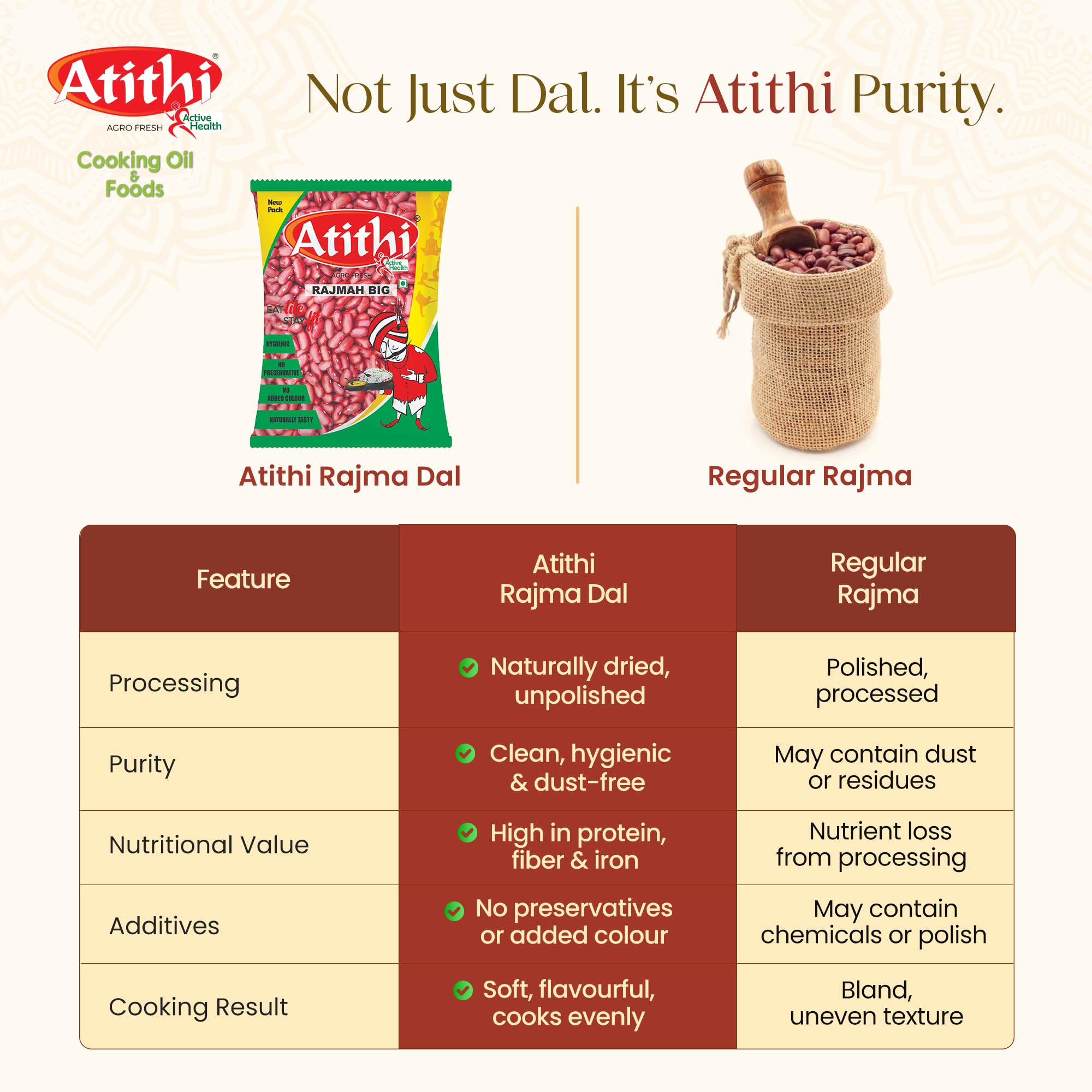 Atithi Premium Red Rajma (Lal Rajma)