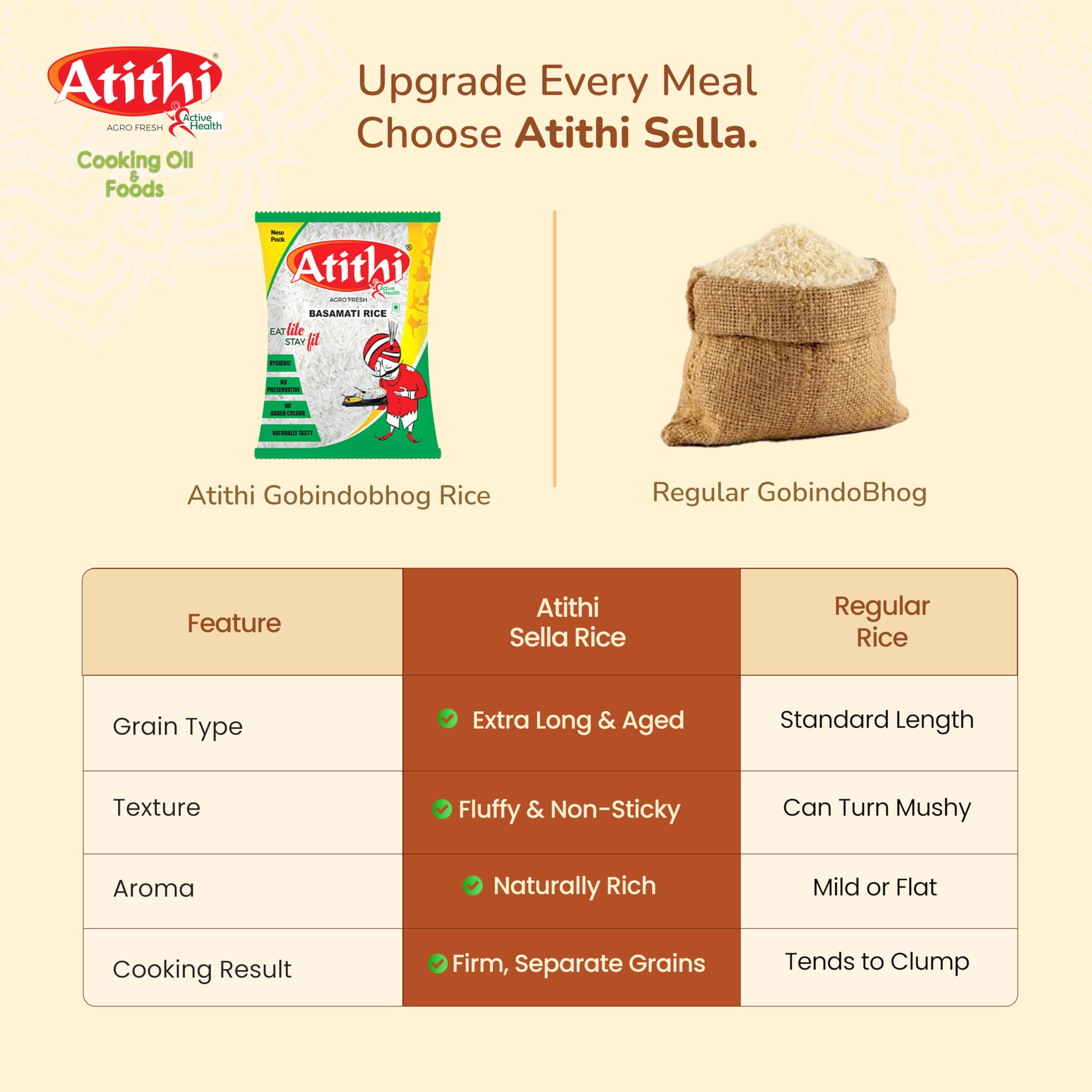 Atithi Premium Sella Basmati Rice (Long Grains)