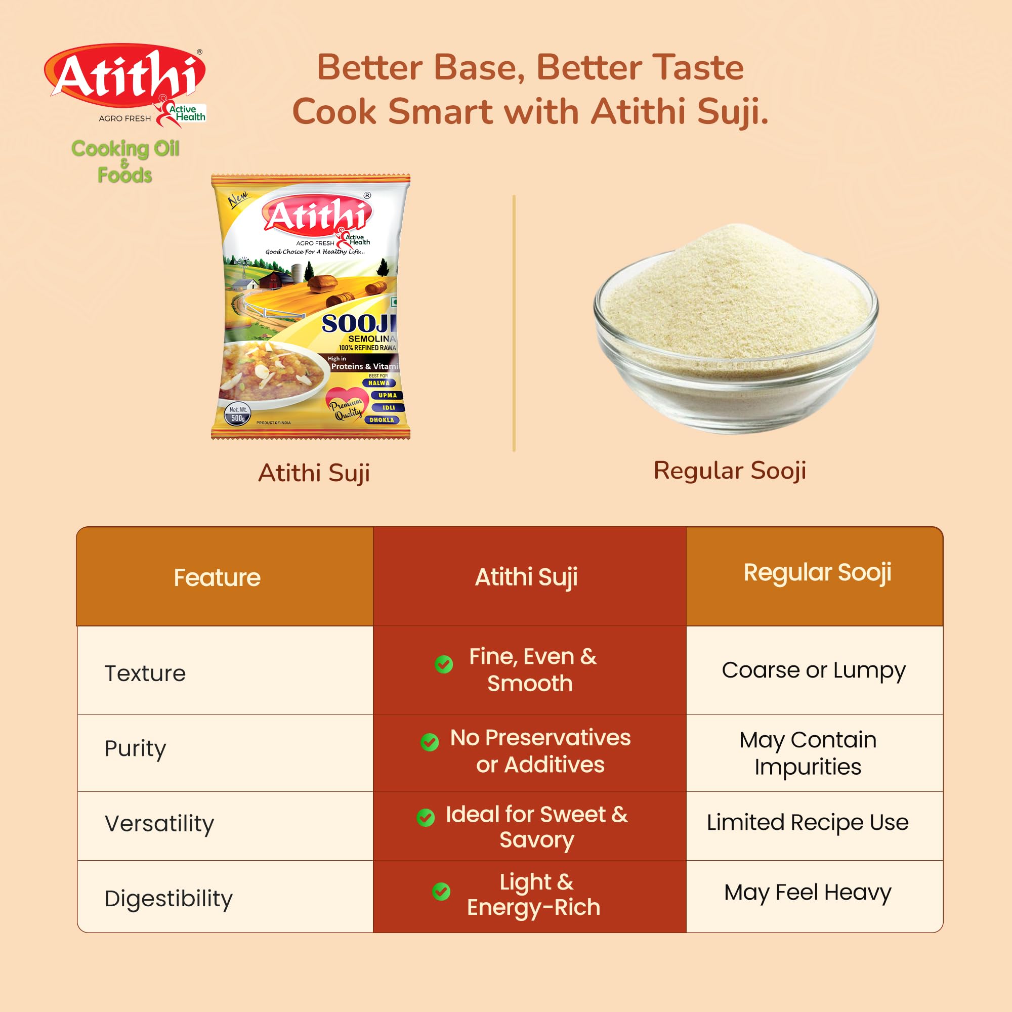 Atithi Premium Sooji