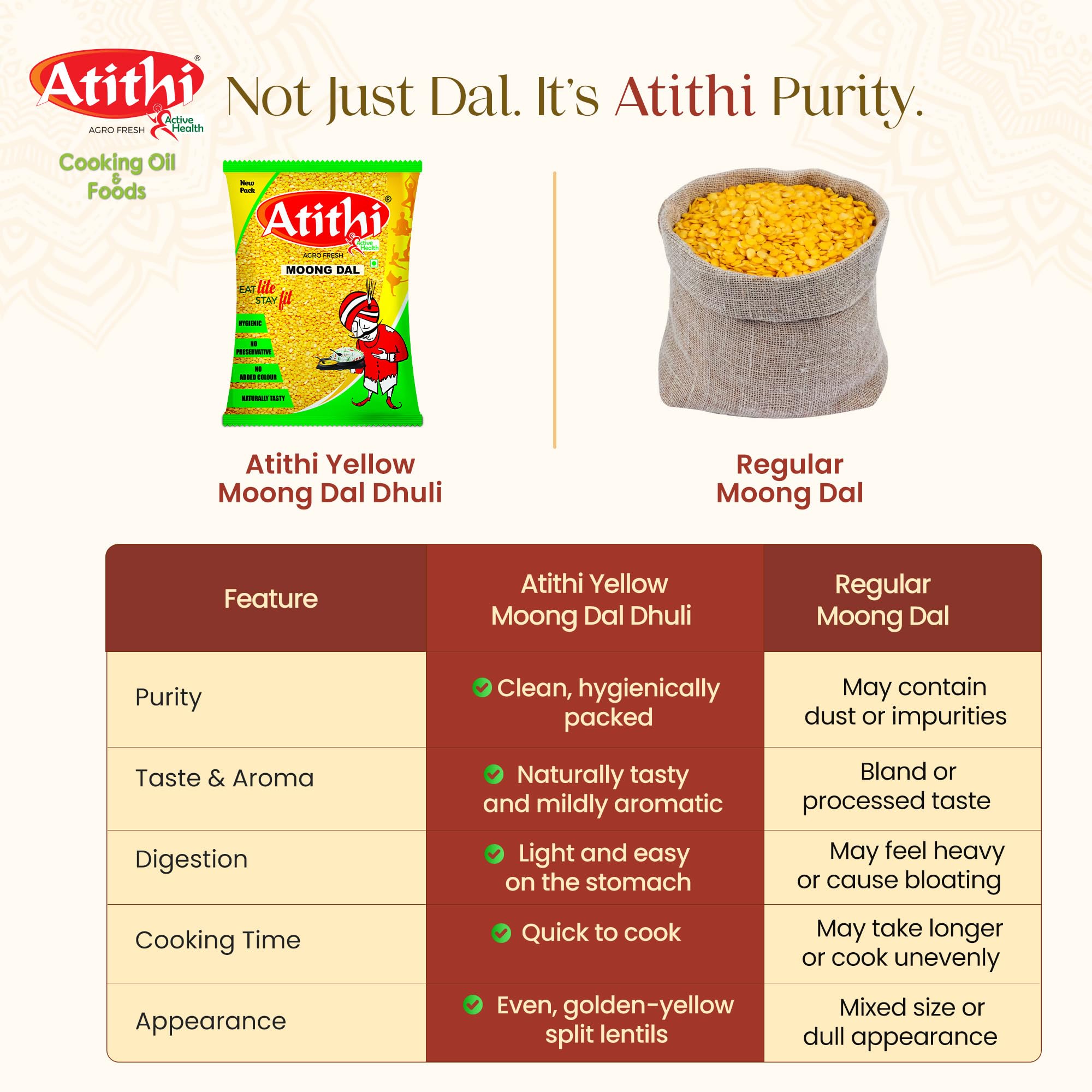 Atithi Premium Moong Dal (Sona Moong)