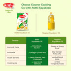 Atithi Refined Soyabean Oil
