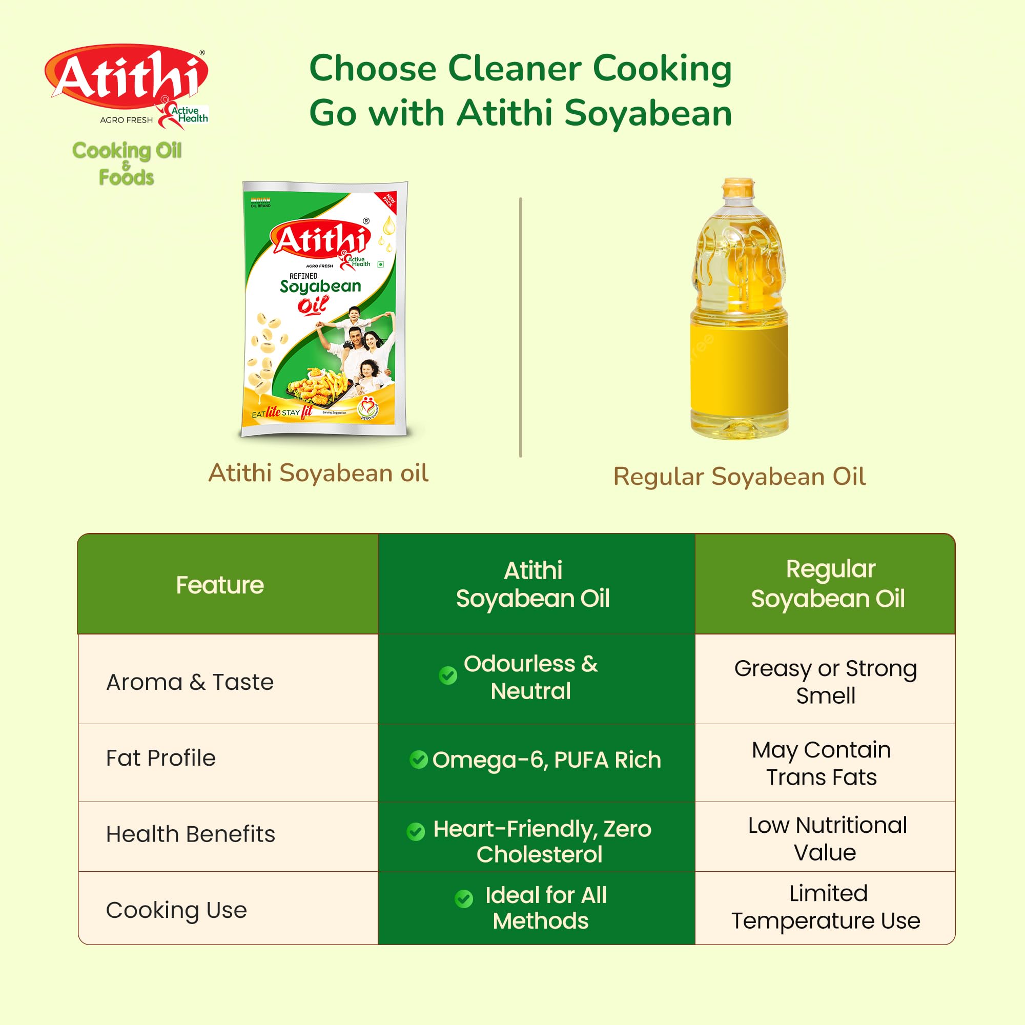 Atithi Refined Soyabean Oil