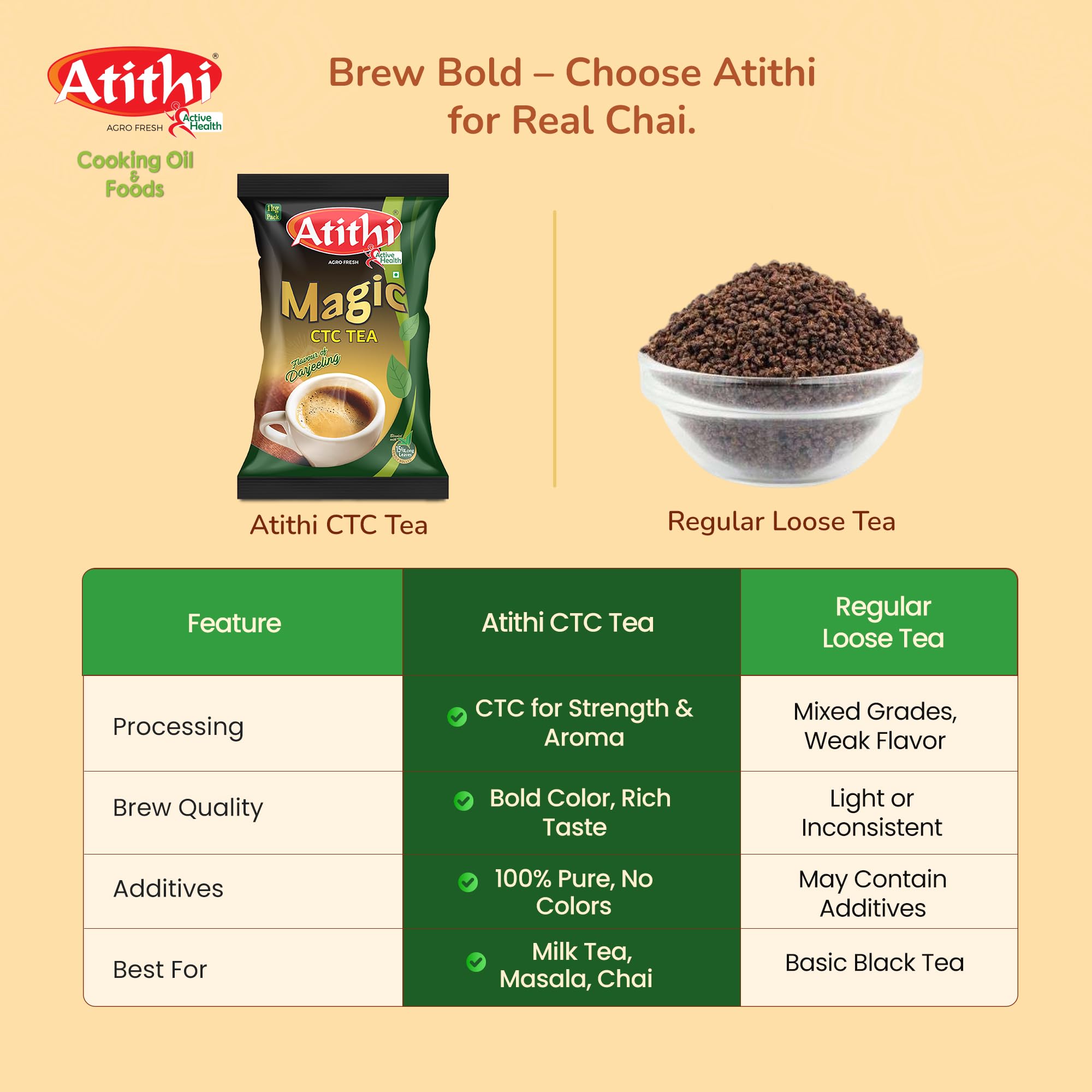 Atithi Magic Tea