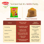 Atithi Premium Toor/Arhar Dal
