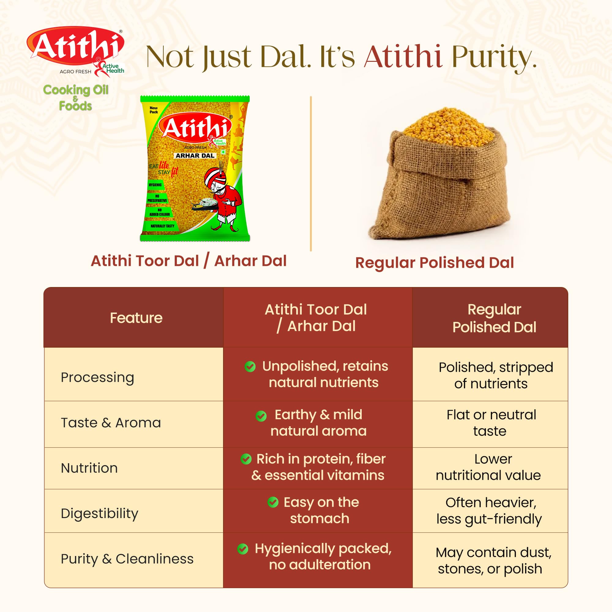 Atithi Premium Toor/Arhar Dal