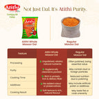 Atithi Masoor Dal Malka