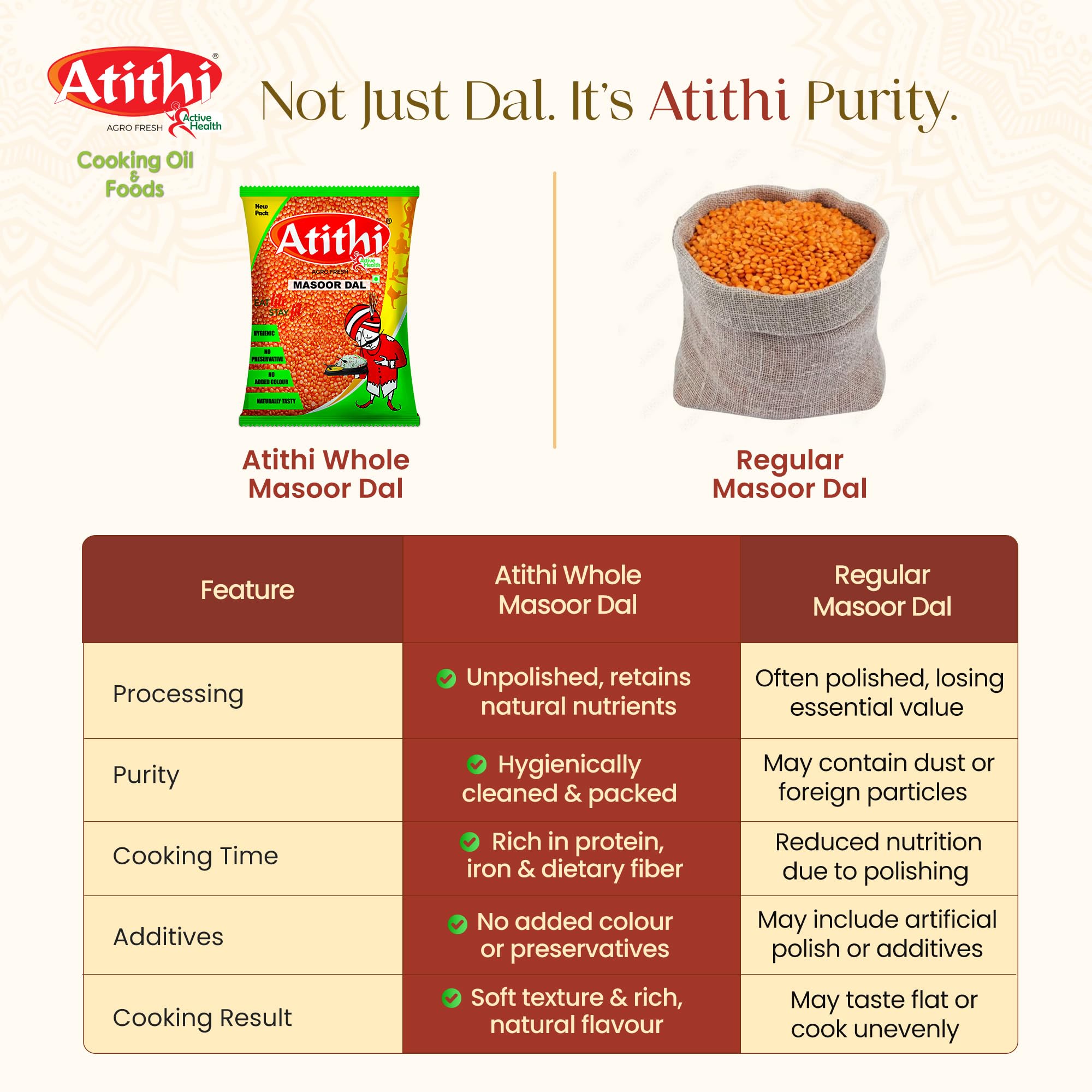 Atithi Masoor Dal Malka